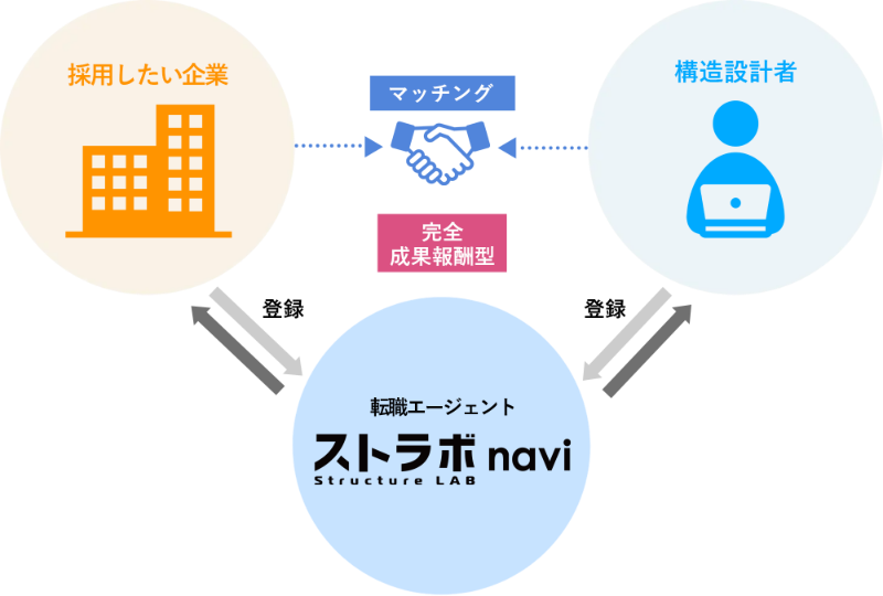 ストラボナビの仕組み