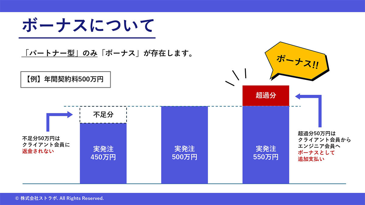 ボーナスの仕組み