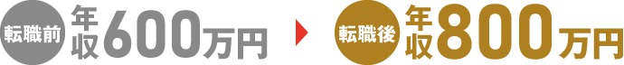 転職前年収600万円→転職後年収800万円